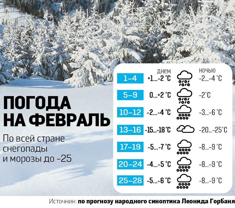 Весна далеко? Украинцев предупредили об аномальной погоде в феврале