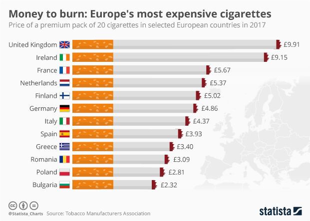 Придется раскошелиться: сколько украинцы будут выкладывать за сигареты 