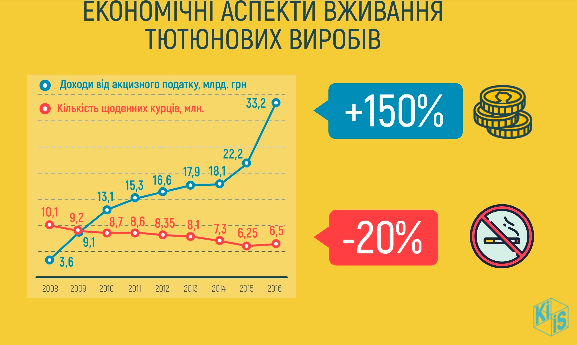 Доведеться розщедритися: скільки українці будуть викладати за сигарети