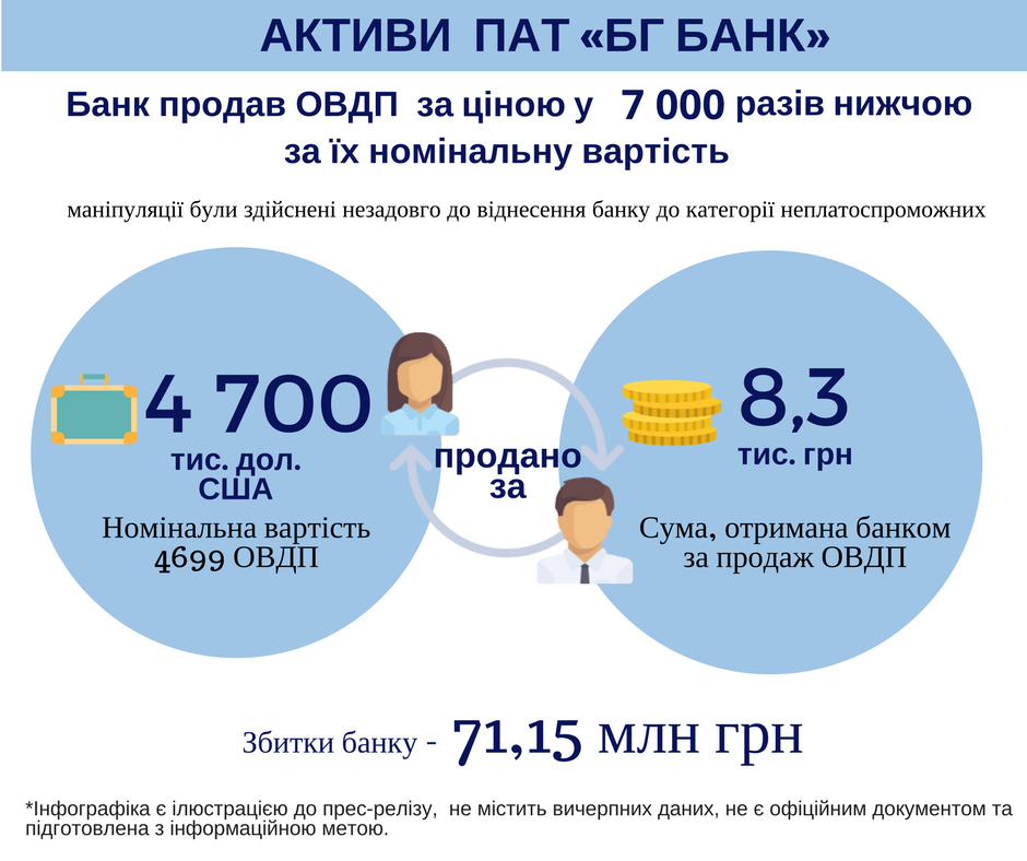 Схема на 300 млн: в Україні розповіли про махінації з відомим банком
