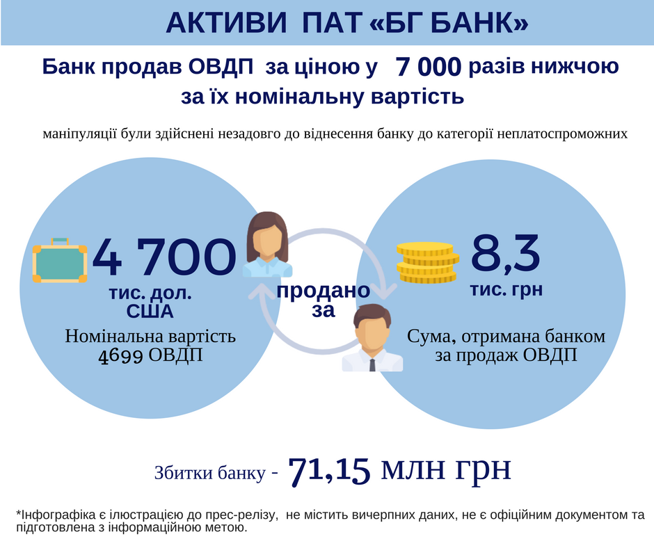 Схема на 300 млн: в Украине рассказали о махинациях с известным банком