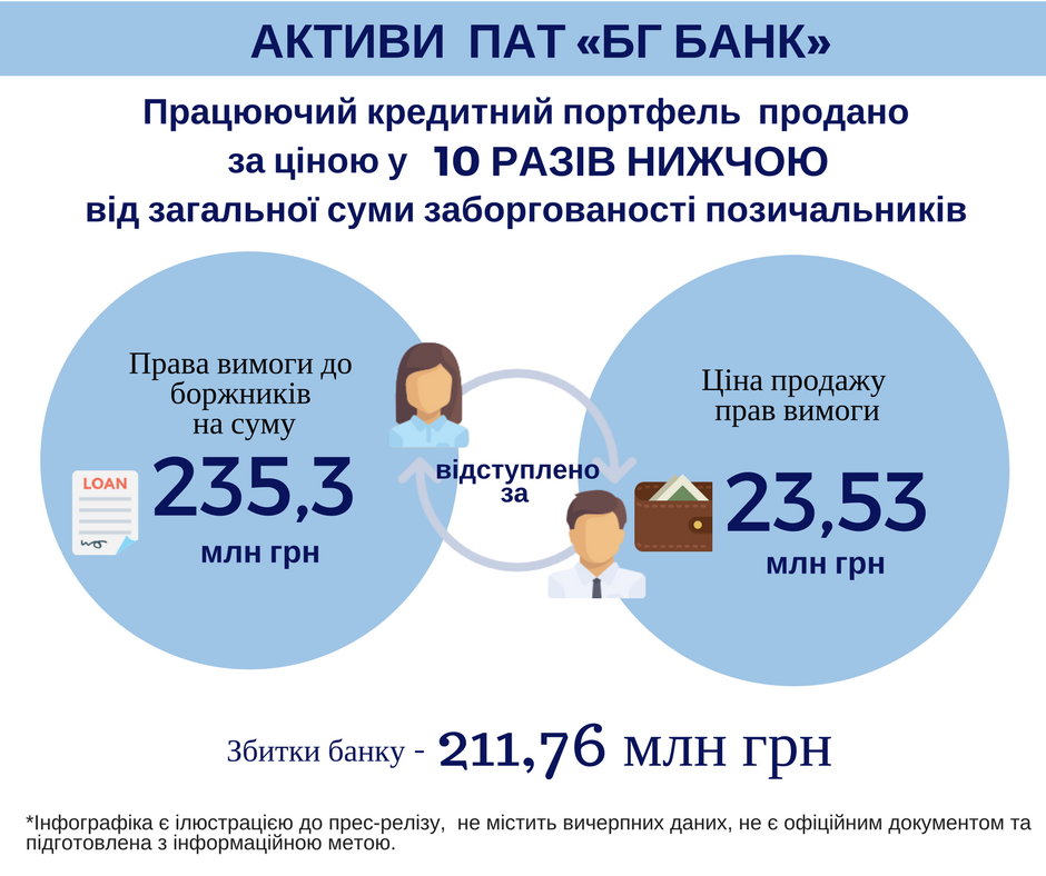 Схема на 300 млн: в Украине рассказали о махинациях с известным банком