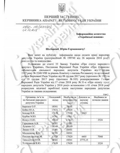 Народный артист Украины получил самую большую зарплату в Раде: названо имя
