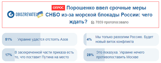 ''Відстоїмо Азов!'' Україні напророчили успіх у боротьбі з морською блокадою Кремля