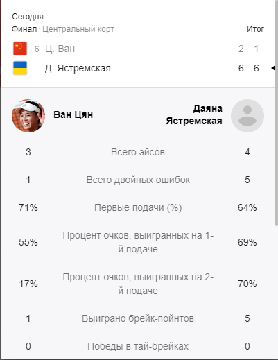 Одеситка з рекордом України сенсаційно виграла турнір WTA