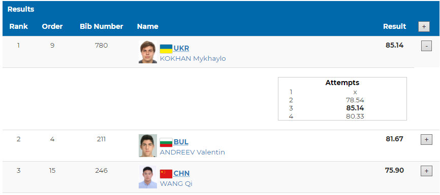 Украина завоевала три "золота" на Юношеской Олимпиаде