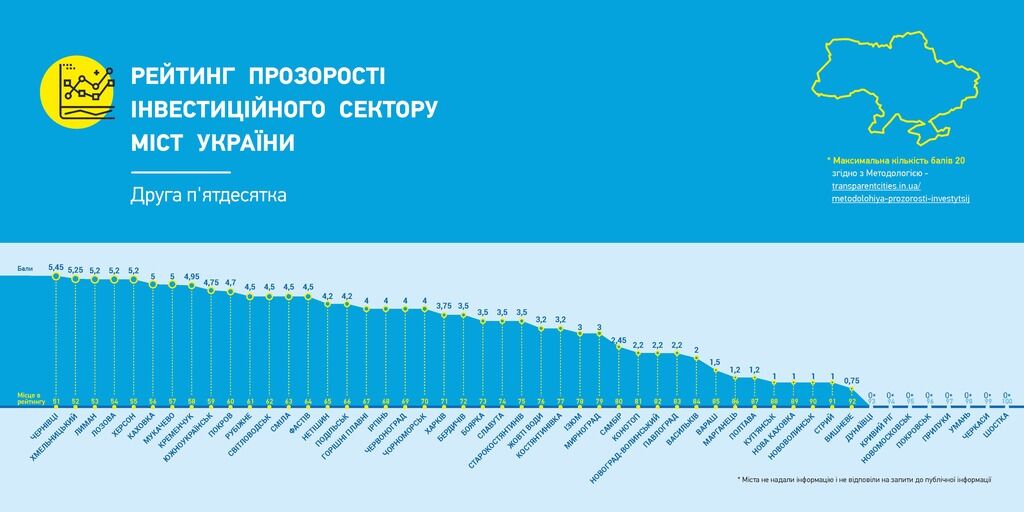 В каких городах Украины лучше инвестировать: составлен влиятельный рейтинг