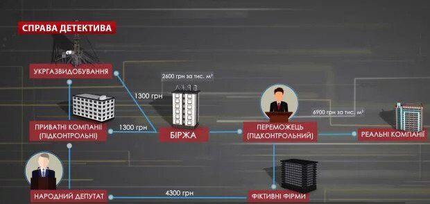 Наживался на украинском газе: раскрыты циничные схемы Онищенко