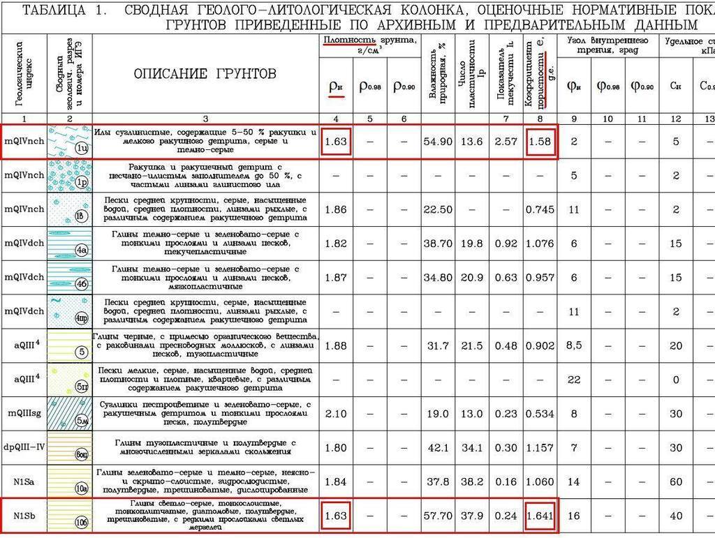 ''Это будет катастрофа!'' Крымскому мосту предрекли трагичный финал