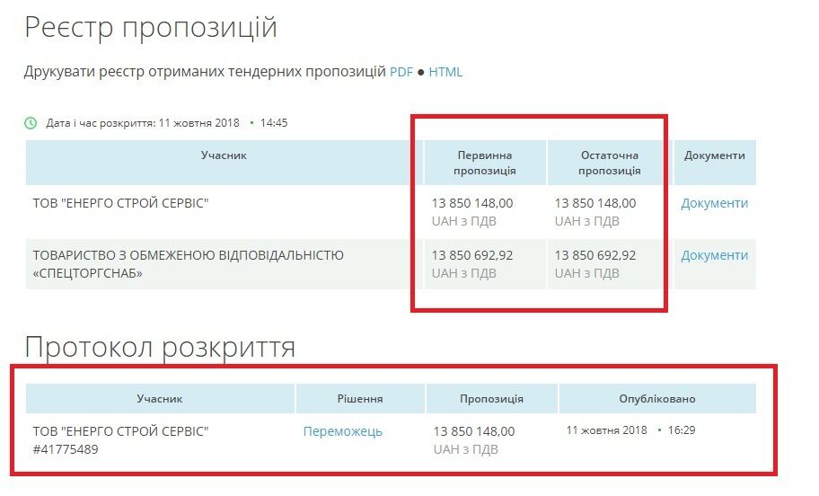 "Укрзалізниця" зробила багатомільйонне замовлення у Росії