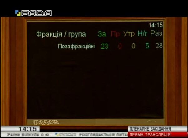 Арешт Вілкула: Рада ухвалила рішення