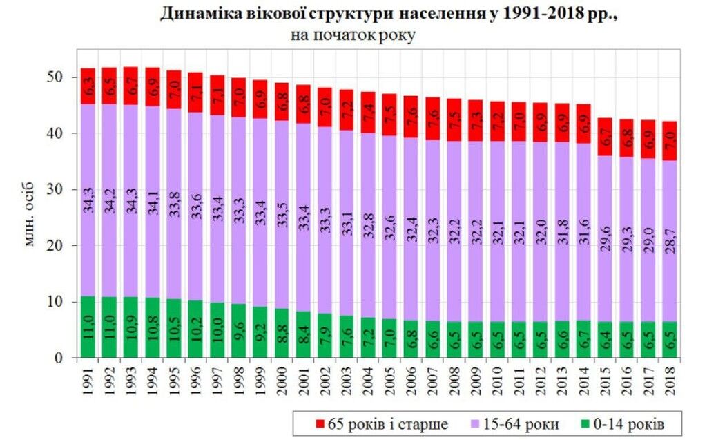 Тимошенко запропонувала вихід із соціально-демографічної кризи 