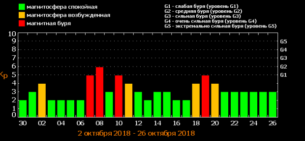 На Украину надвигается мощный метеоудар: названа опасная дата