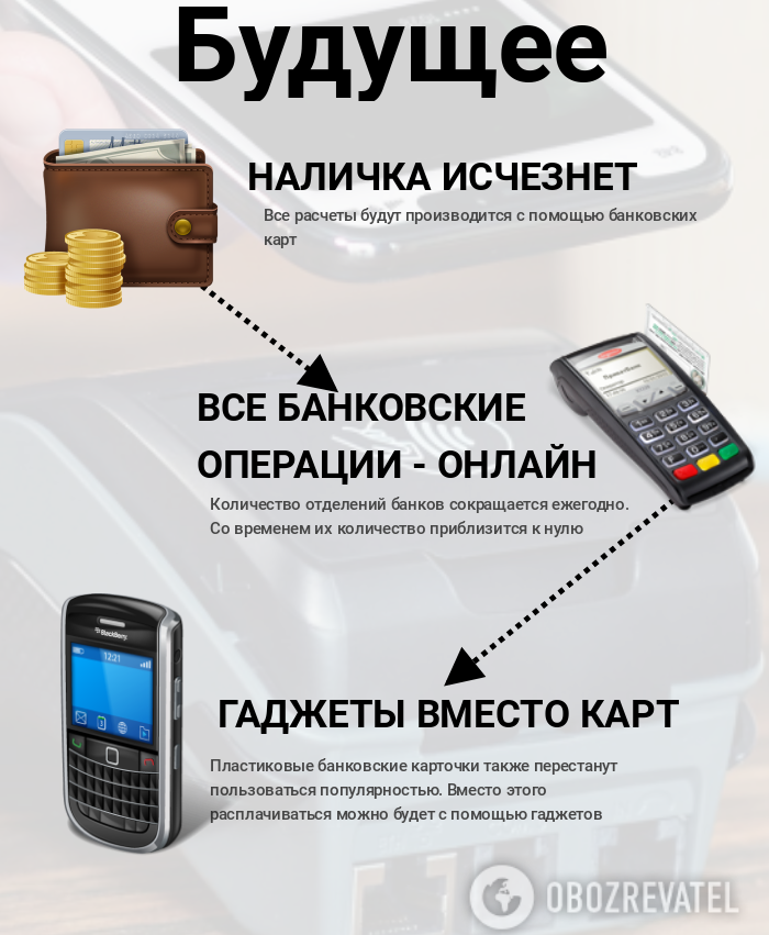Банки масово закривають відділення, а картки — під питанням: чого чекати українцям