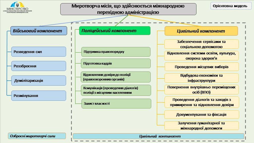 Введення миротворців на Донбас: в Україні показали, як це буде