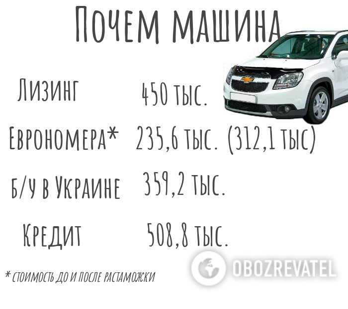 Как выгодно купить подержанный автомобиль: украинцам назвали способы