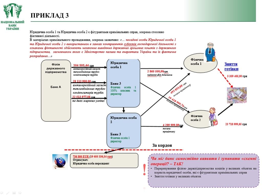 Миллионы исчезают, а бумажки меняют на гривни: главные схемы отмывания средств в Украине 