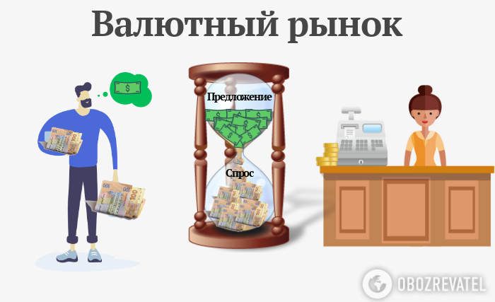 Як в Україні зміниться курс долара: прогноз на жовтень