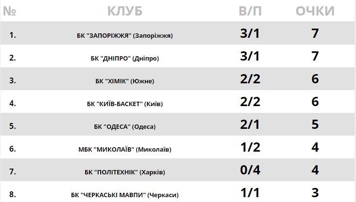 Виклик для чемпіона: анонс Суперліги Парі-Матч 20 жовтня