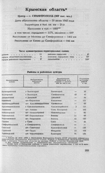 Утверждения Путина о Крыме и Севастополе не соответствуют действительности