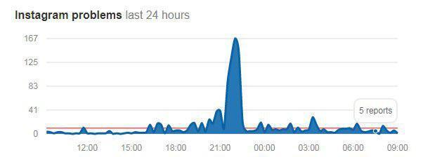 В Instagram произошел глобальный сбой: что случилось