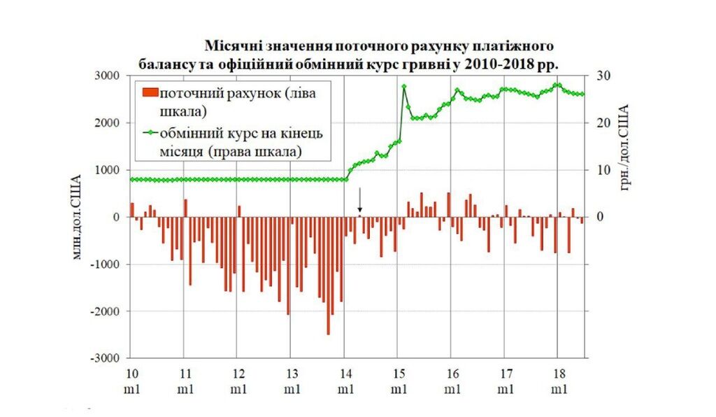 Тимошенко: пагубная политика НБУ за четыре года привела к трехкратной девальвации гривни и многомиллиардным потерям
