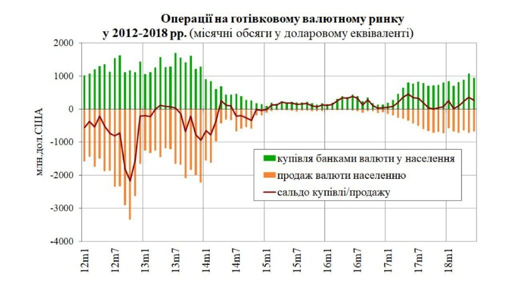 Тимошенко: пагубная политика НБУ за четыре года привела к трехкратной девальвации гривни и многомиллиардным потерям