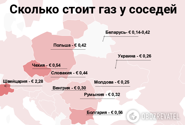 В два раза дороже: как в Украине вырастет тариф на газ и сколько платят в Европе