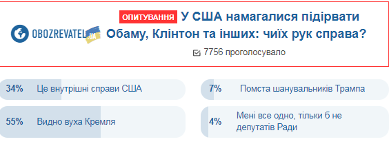 У США намагалися підірвати Обаму, Клінтонів та інших: українці розповіли, хто за цим стоїть