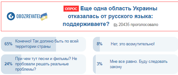 Регионы Украины отказываются от всего русского: как отреагировали украинцы