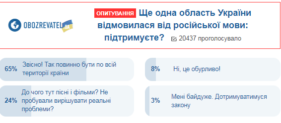Регіони України відмовляються від усього російського: як відреагували українці