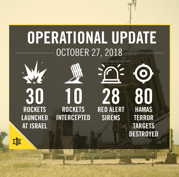  Израиль мощно ударил по сектору Газа в ответ на ракеты: фото и видео жарких боев