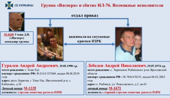 Делали паспорта и не скрывались: в Беларуси рассказали о наемниках ЧВК ''Вагнер''