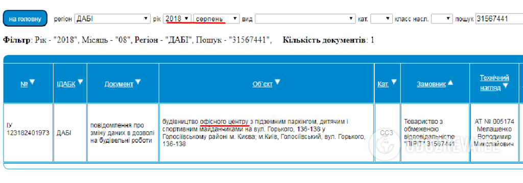 Закон не писан: раскрыта схема беспредельной застройки Киева