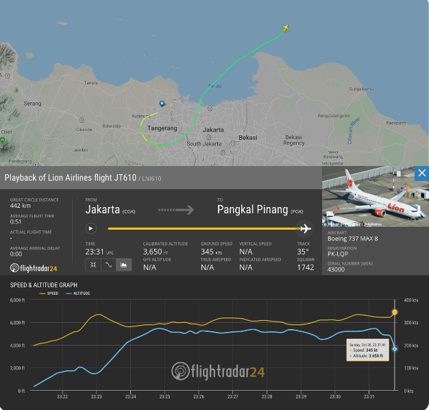 Катастрофа Boeing 737 в Индонезии: все подробности, фото и видео