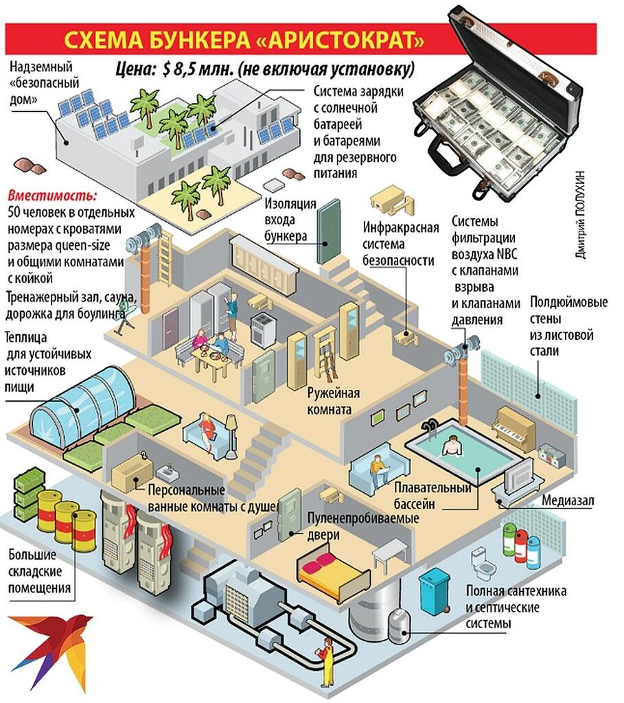 Найбагатші люди планети готуються до ядерної війни: як вони врятуються