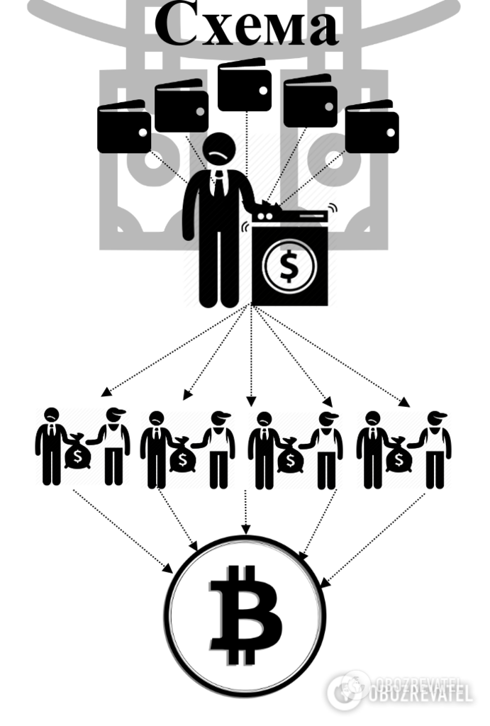 С карт украинцев отмывают миллионы: как работают новые схемы и что грозит