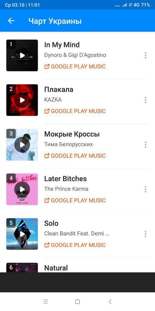 Популярная украиноязычная песня возглавила престижный мировой рейтинг