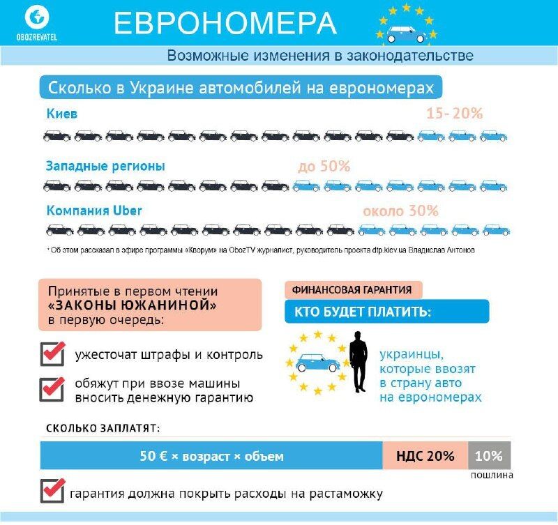 ''Конец еврономеров'' в Украине: в Раде предложили кардинальное решение