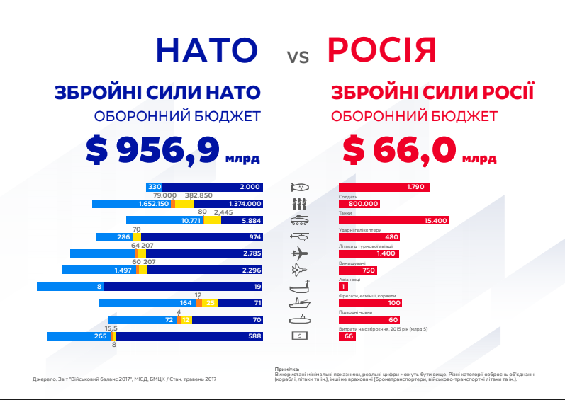 Тимошенко: надійні гарантії безпеки України – лише в НАТО