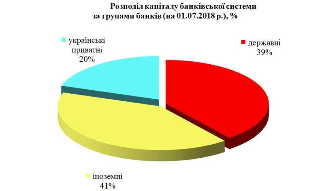 Тимошенко розповіла, чим для України обернулася банківська стратегія 2014-2018 років