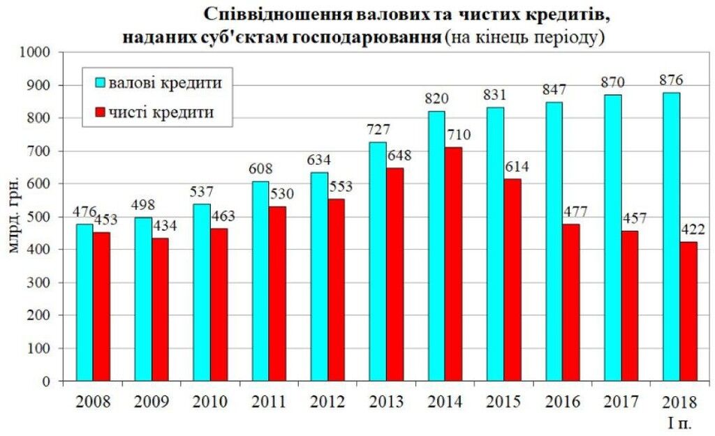 Тимошенко розповіла, чим для України обернулася банківська стратегія 2014-2018 років