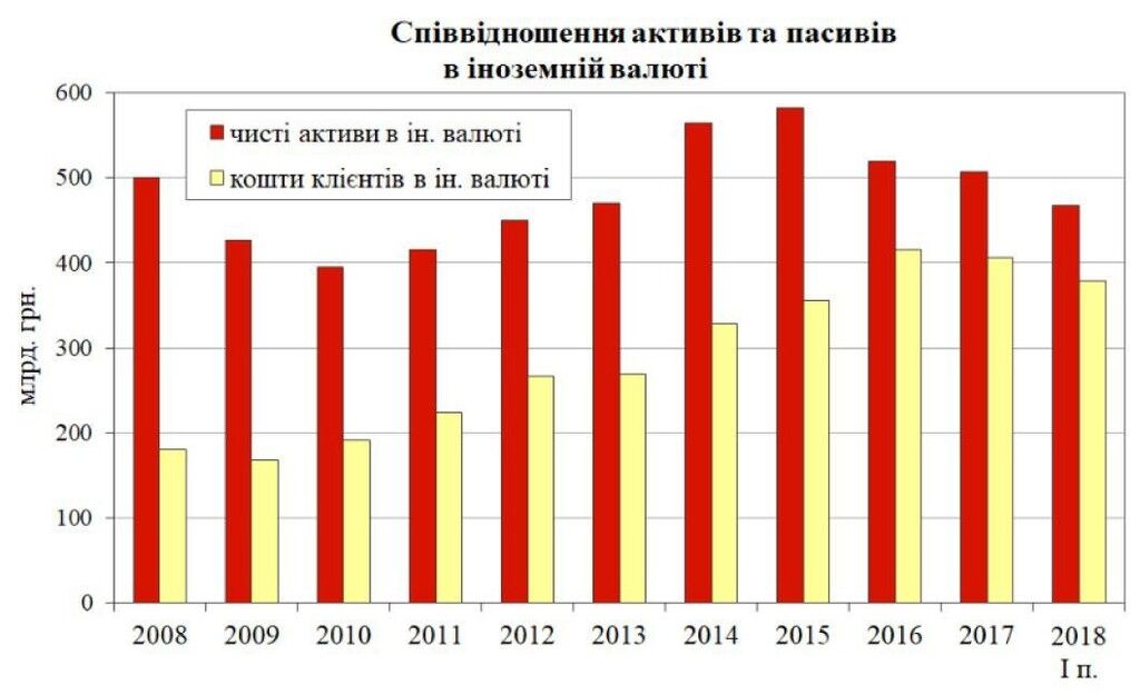 Тимошенко розповіла, чим для України обернулася банківська стратегія 2014-2018 років
