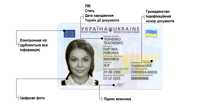 З листопада всі українці зможуть обміняти паспорти: що це означає
