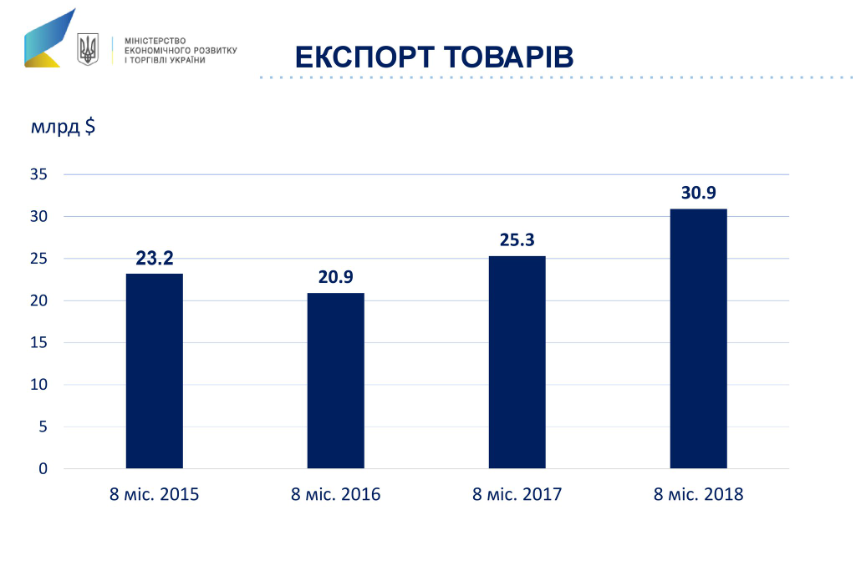 "Тень" уменьшается": Гройсман описал успехи экономики Украины