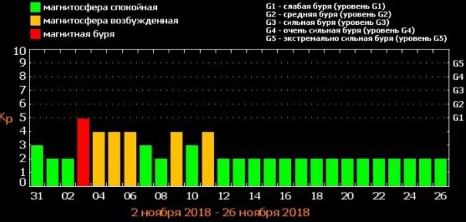 На Украину надвигается сильный метеоудар: названы опасные даты
