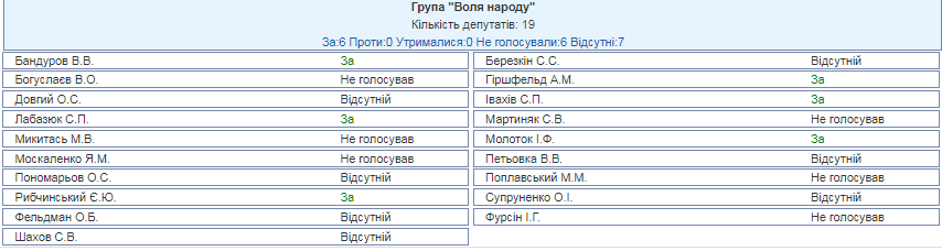 Рада дала старт українізації: що це означає