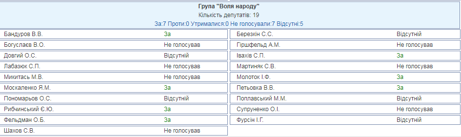 ''Слава Україні!'' Рада ухвалила історичну зміну в ЗСУ