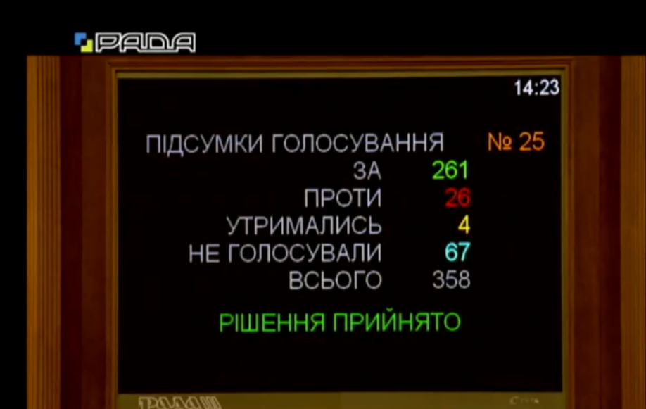 Рада дала старт українізації: що це означає