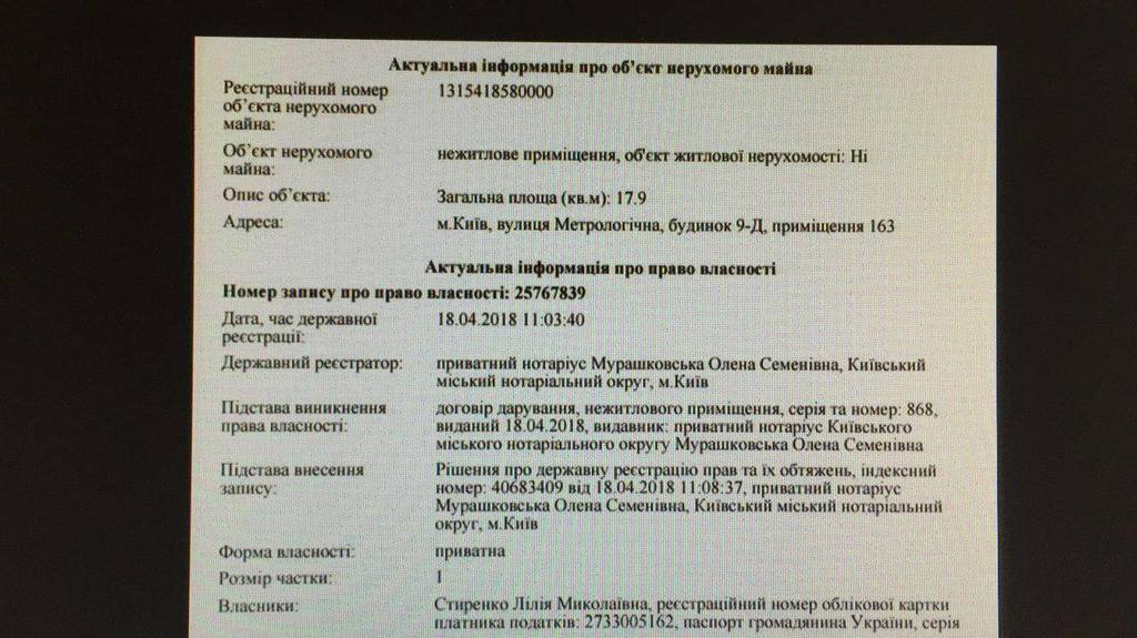 Як підлеглі Аласанії приховують майно: блогер навів дані з Держреєстру